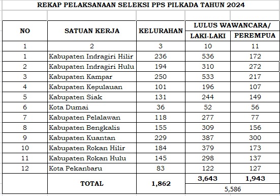 riaubertuah.id